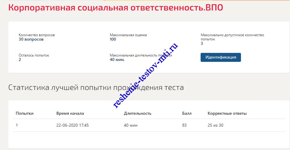 Корпоративная социальная ответственность тест Синергии