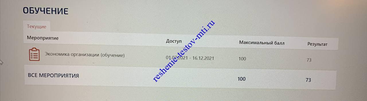 Экономика организации тест Синергии и МОИ