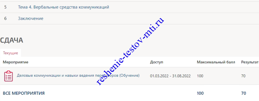 Деловые коммуникации и навыки ведения переговоров тест МТИ