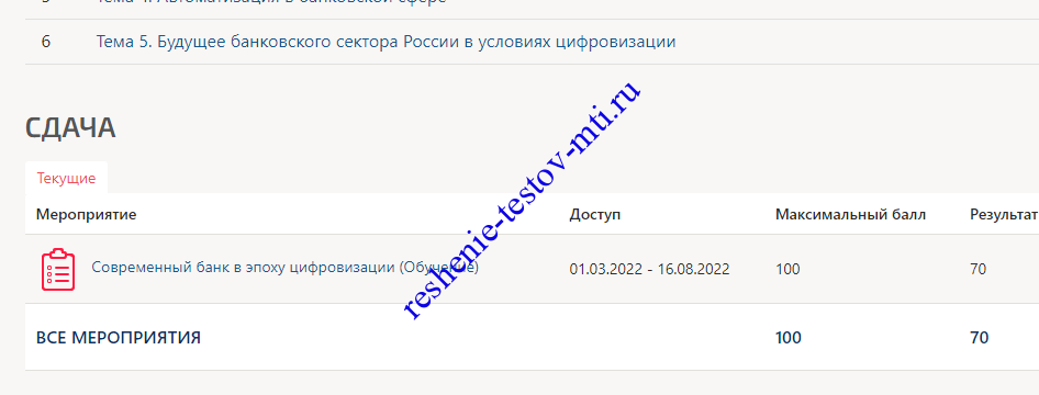 Современный банк в эпоху цифровизации тест МТИ