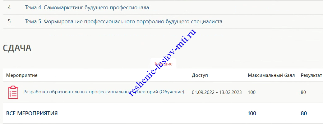 Разработка образовательных профессиональных траекторий тест МТИ