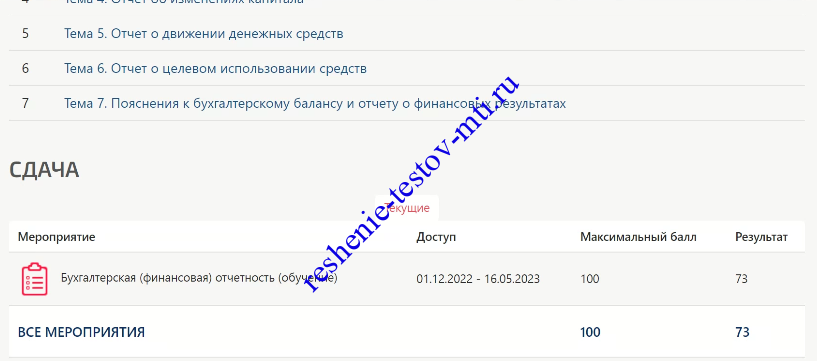 Технология составления бухгалтерской финансовой отчетности тест МТИ
